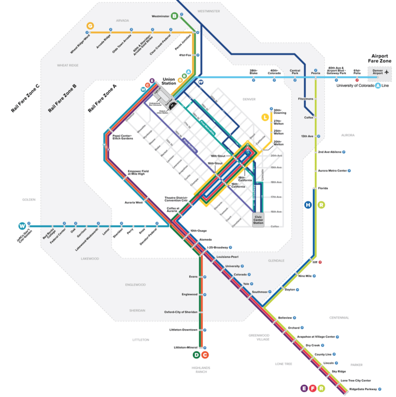 TCM Project Summary – Rail-IT